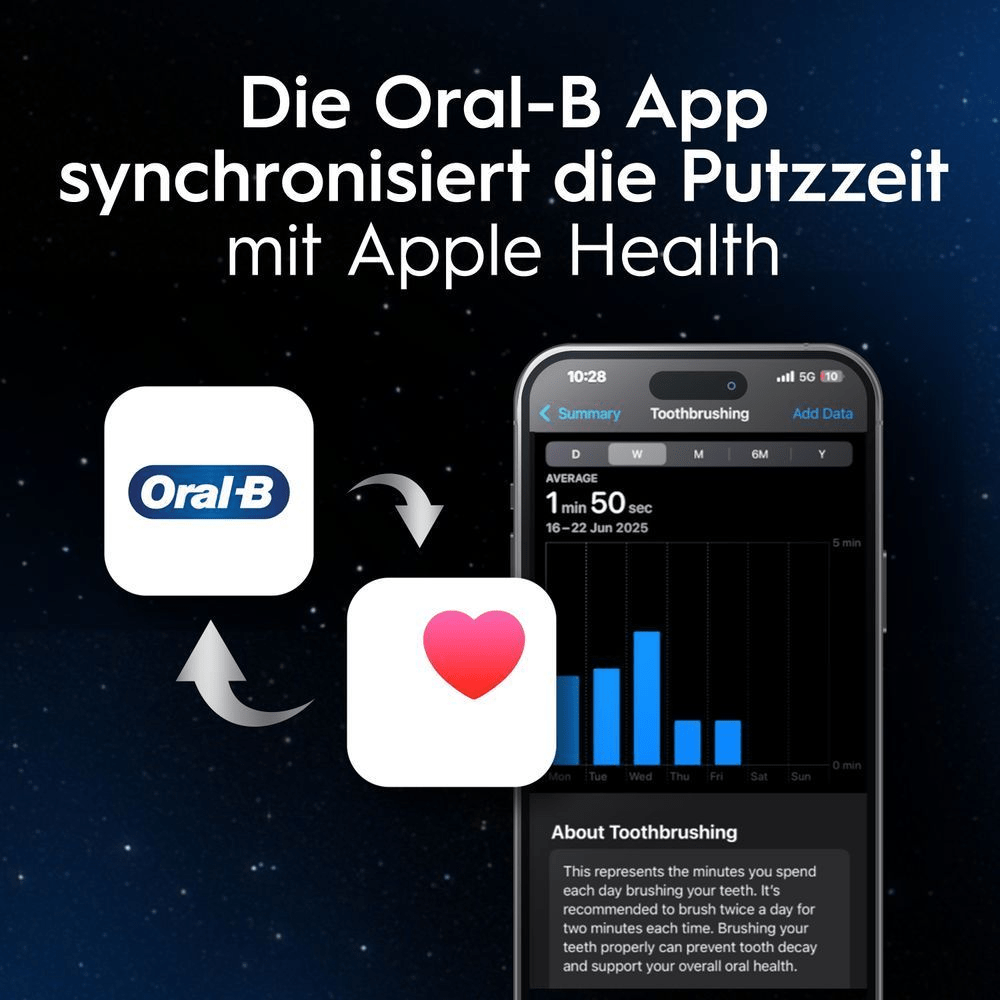 iPhone und Logos der Oral-B und Apple Health Apps mit Pfeilen zur Synchronisierung.