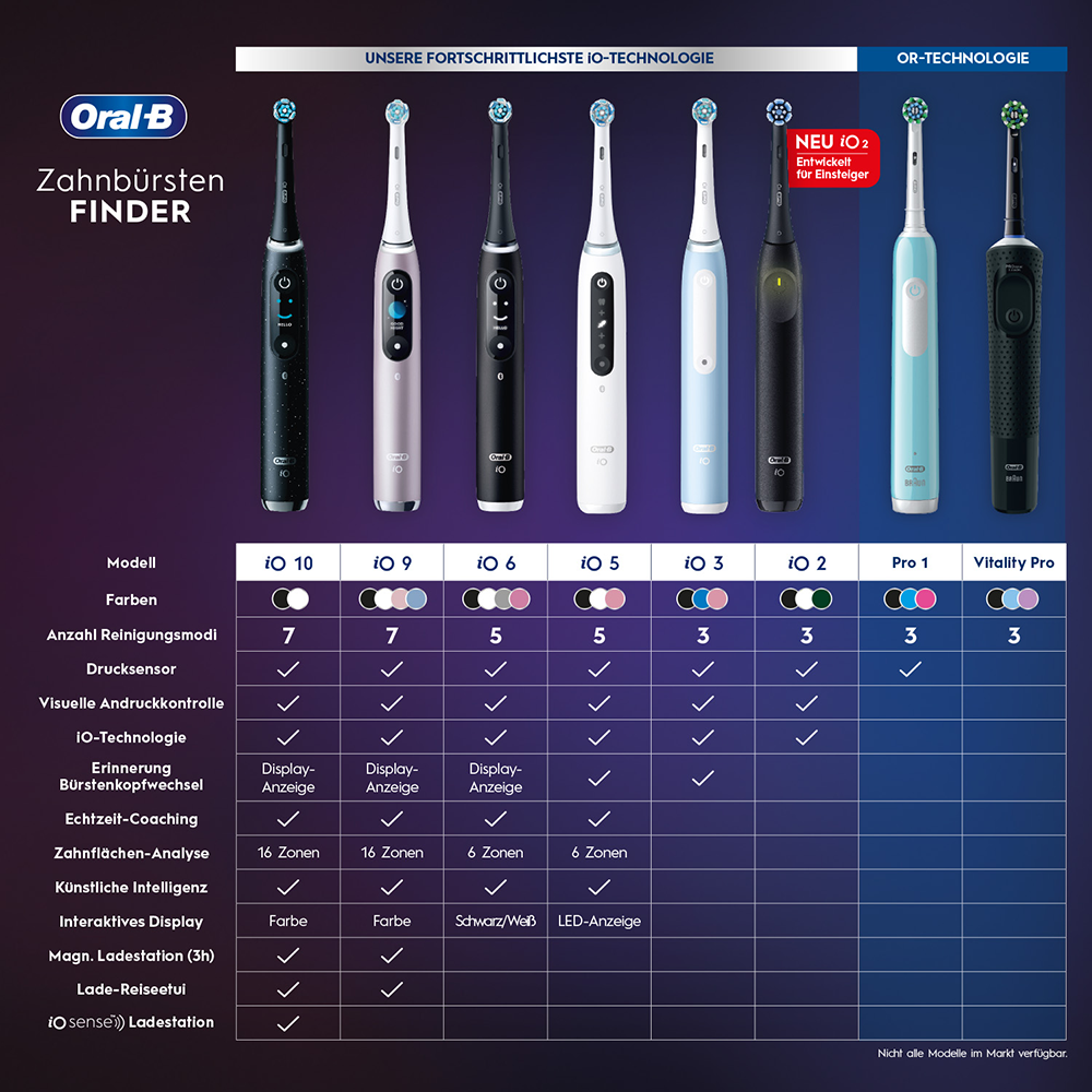 Bild: Oral-B Oral-B iO Series 2 Elektrische Zahnbürste inkl. 4 Aufsteckbürsten, Night Black