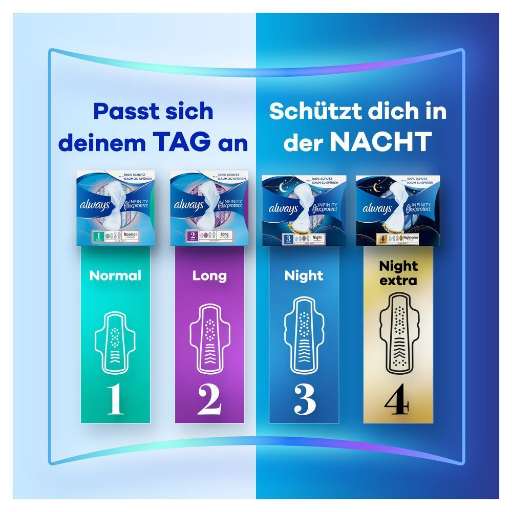 Bild: always Ultra Binde Infinity FlexProtect Long mit Flügeln 