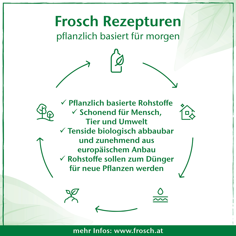 Bild: Frosch Weichspüler Sensitive Mandelmilch 