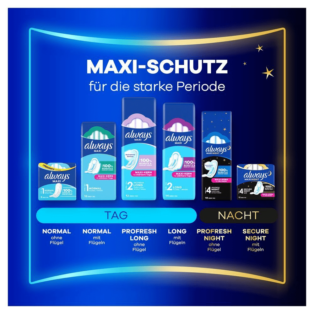 Die Produktreihe Always Maxi wurde für die starke Periode mit Größen für Tag und Nacht entwickelt.
