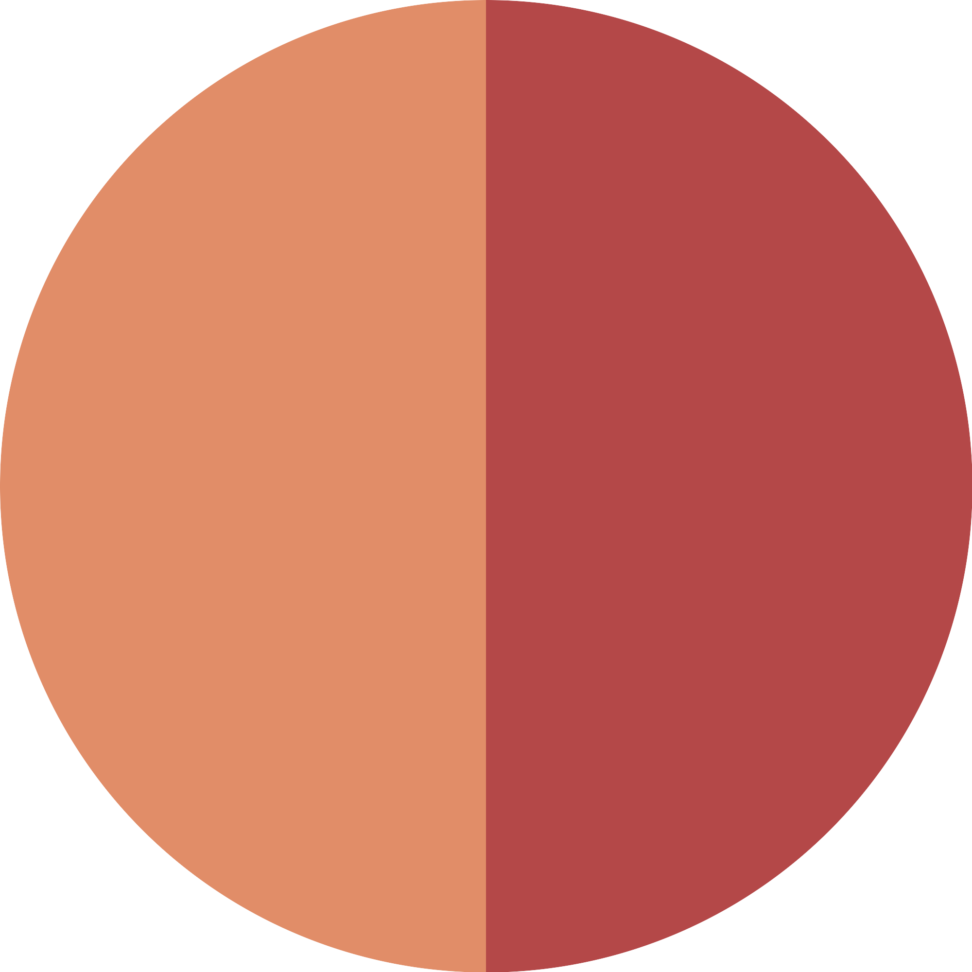 Bild: Catrice SPRING AND THE CITY Eye & Cheek Glow Complex Cherry Glow & Skyline Views 