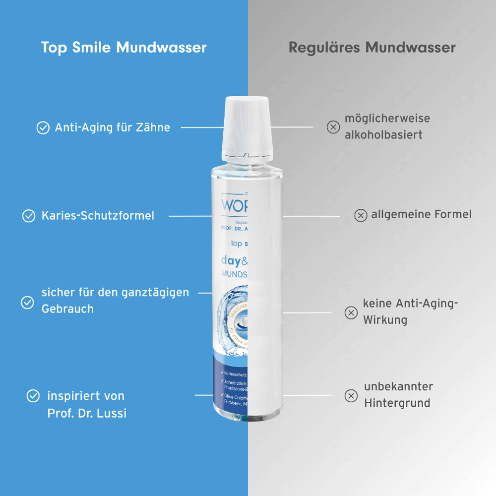 Bild: Worseg Top Smile Mundspülung Day and Night 