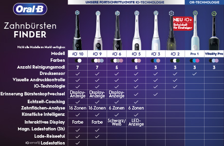 Bild: Oral-B Vitality Pro Elektrische Zahnbürste, Schwarz/Lila 