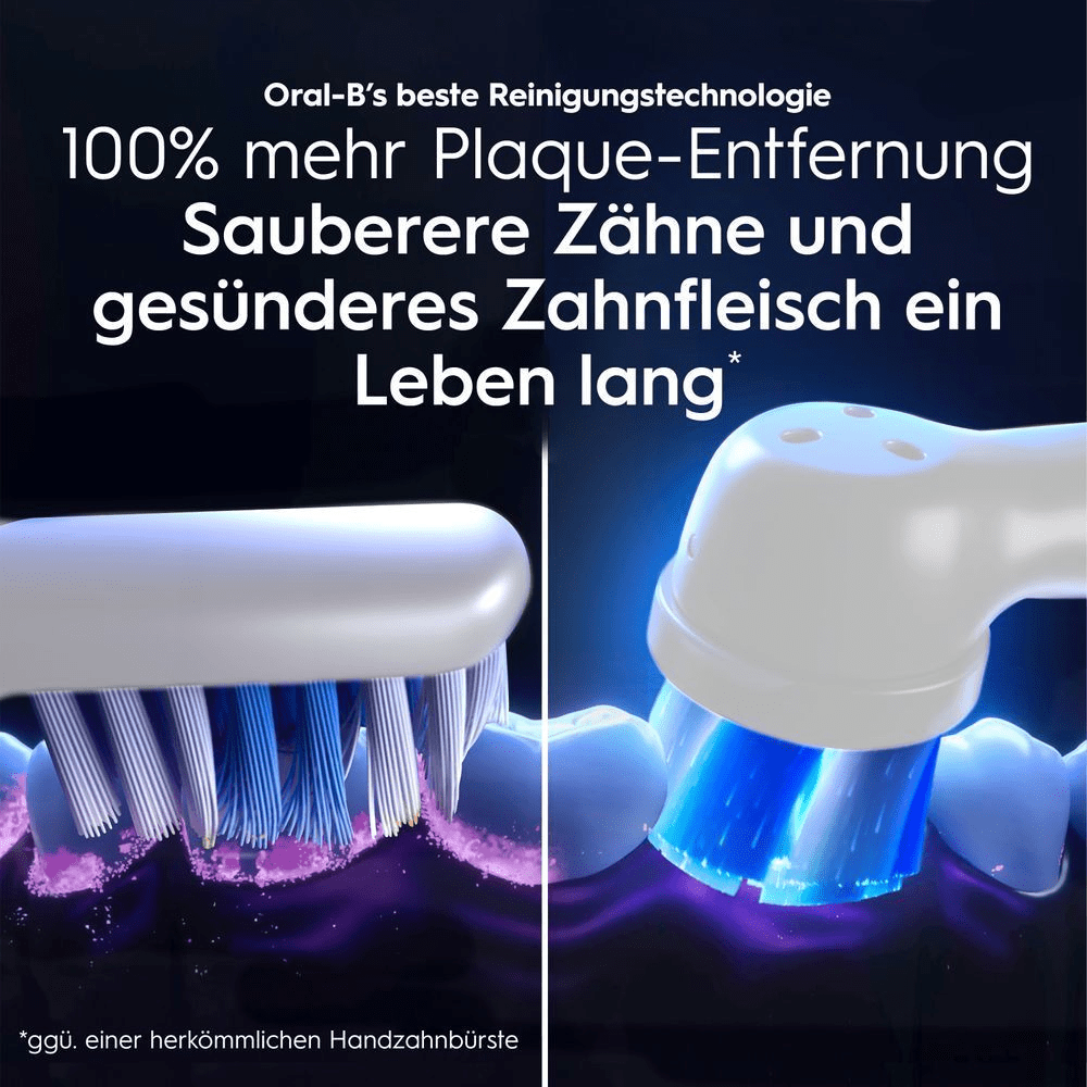 Vergleich der Plaque-Entfernung: Oral-B iO entfernt 100% mehr Plaque für gesündere Zähne.