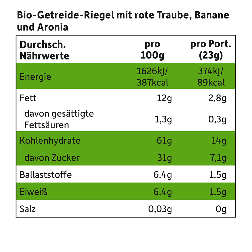 Bild: Freche Freunde Frecher Riegel Rote Traube, Banane und Aronia 