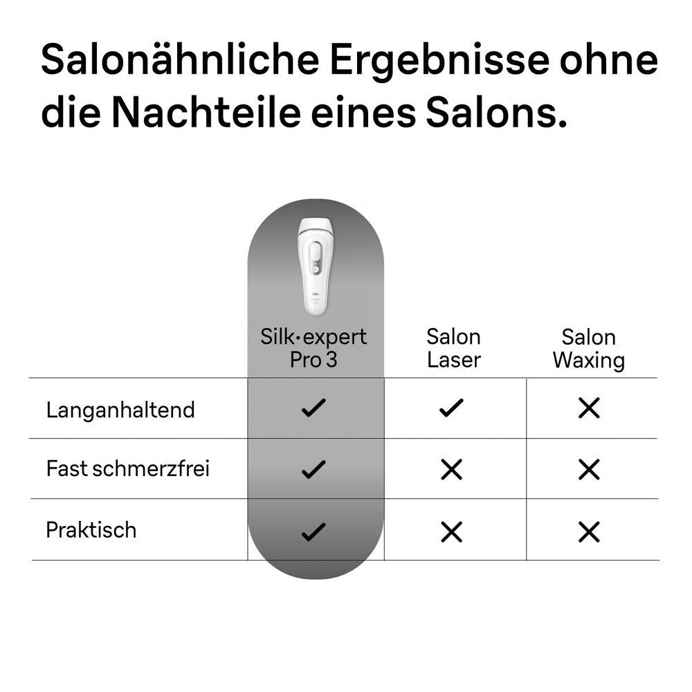 Bild: Braun IPL Silk·expert Pro 3, Haarentfernung für zuhause, PL3122 