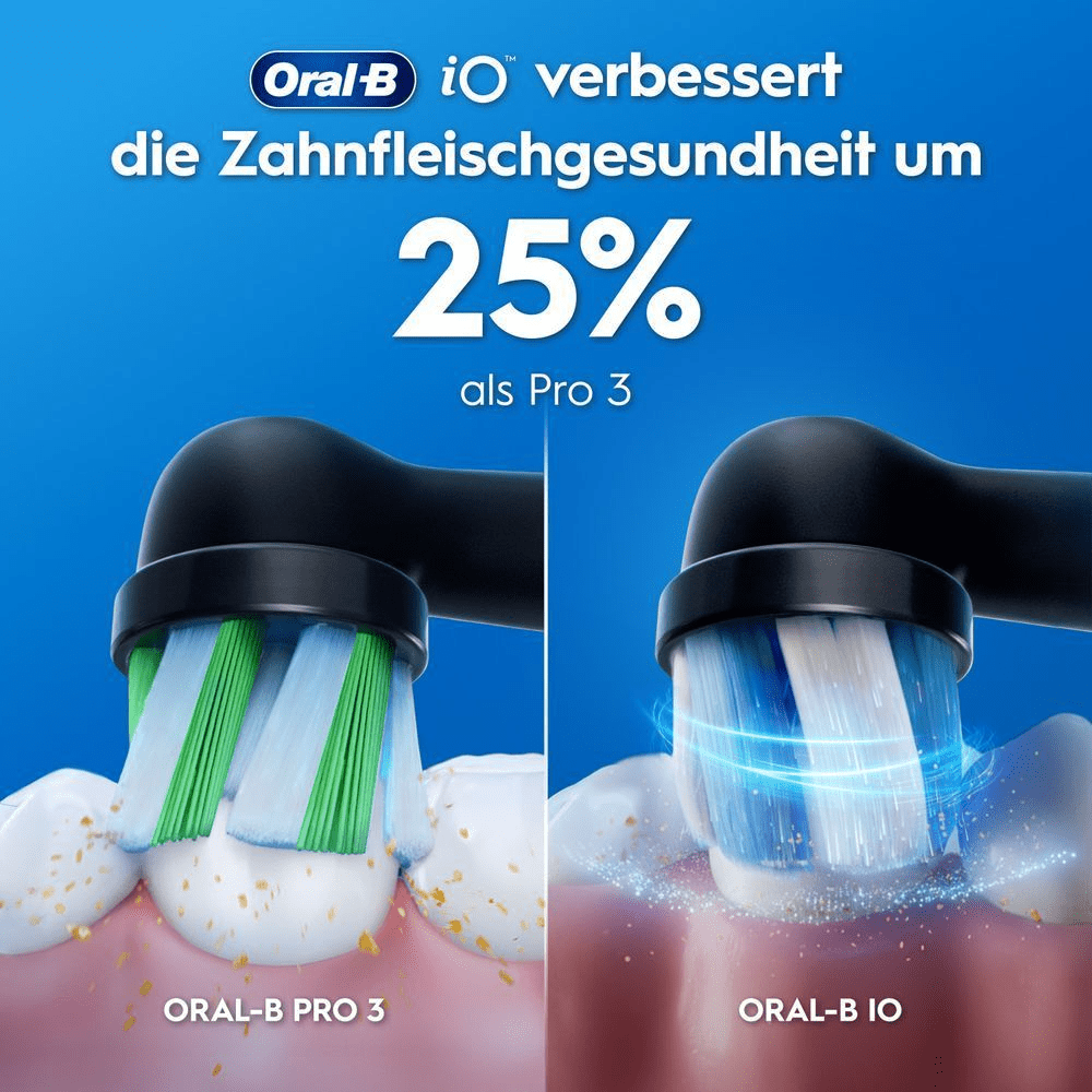 Oral-B iO verbessert die Zahnfleischgesundheit um 25% als Pro 3.