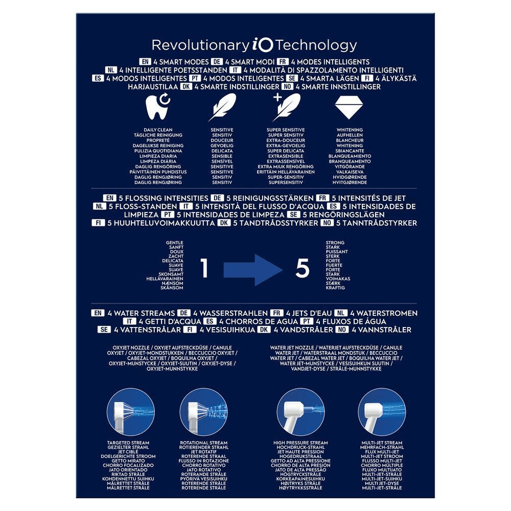 Bild: Oral-B Oral Health Center Munddusche, Weiß 