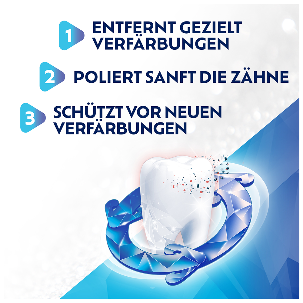 Bild: Odol-med3 Zahnpasta White Renew