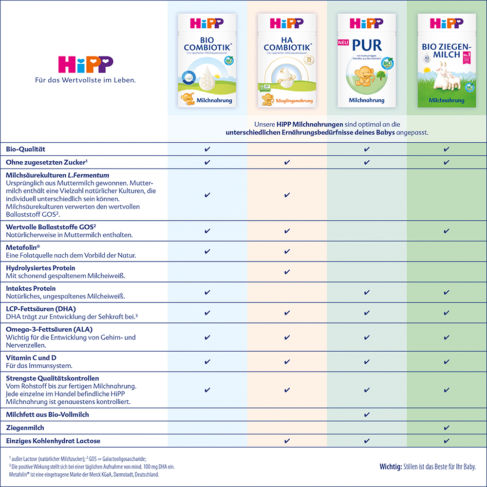 Bild: HiPP Folgemilch aus Bio Ziegenmilch 