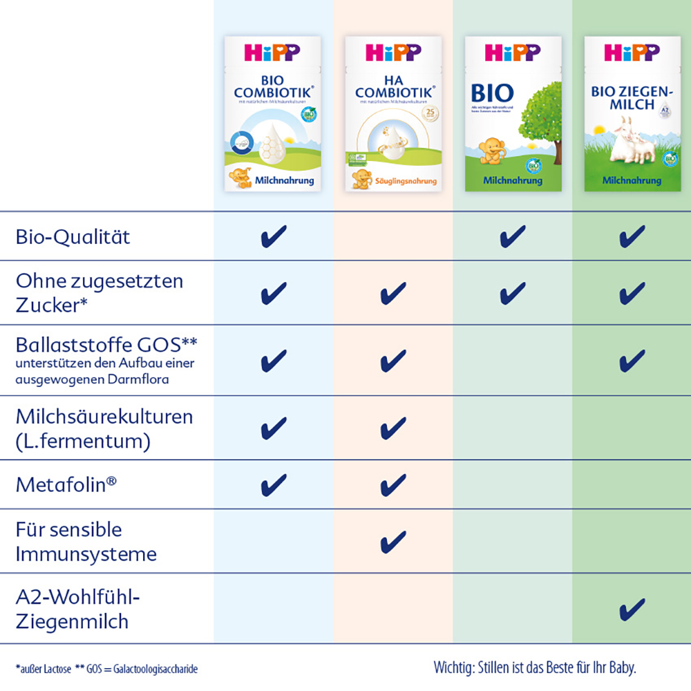 Bild: HiPP Kindermilch Combiotik Kindermilch 1+