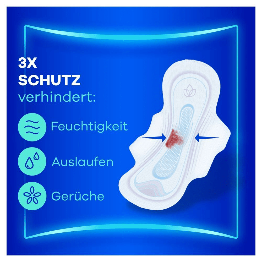 Always Binde mit 3-fach Schutz gegen Feuchtigkeit, Auslaufen und Gerüche, dargestellt durch Icons und Pfeile auf der Binde.