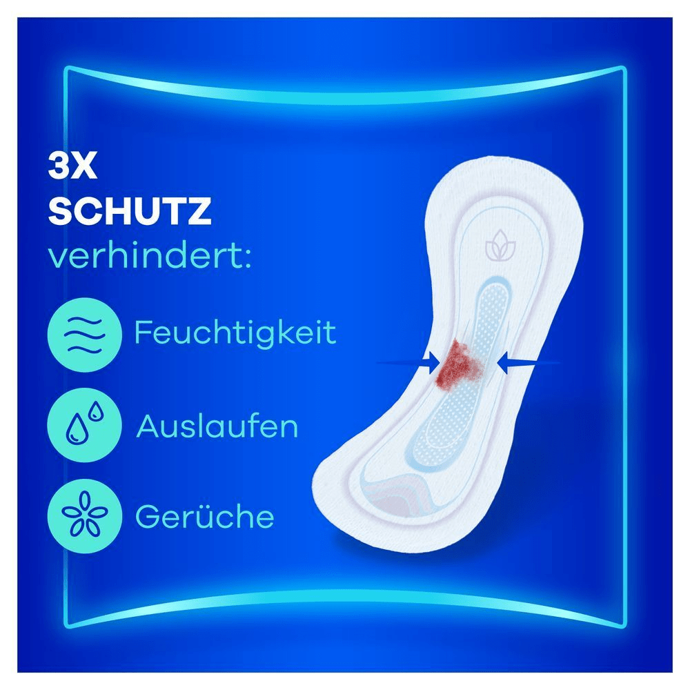 Always Slipeinlage mit 3-fach Schutz gegen Feuchtigkeit, Auslaufen und Gerüche, visuell hervorgehoben durch Icons.