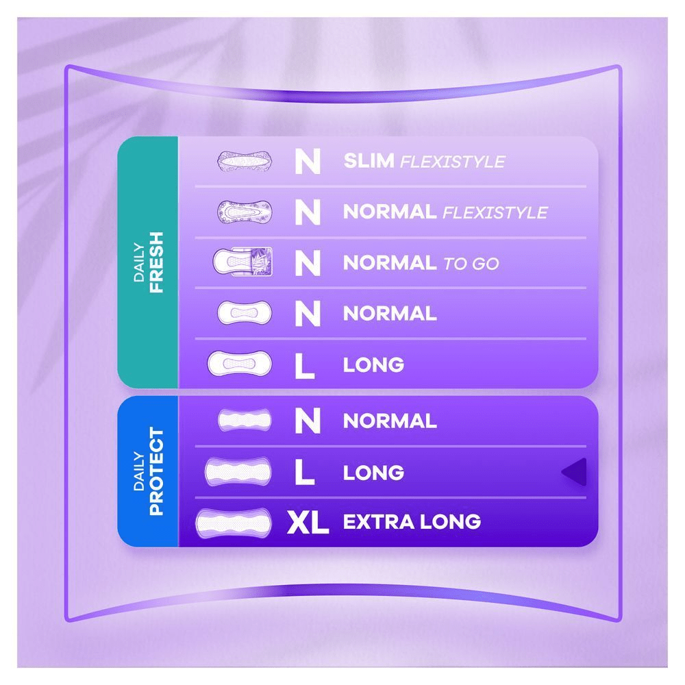 Produktmatrix für Always Daily Slipeinlagen, die verschiedene Arten mit ihrer Eigenschaften zeigt. [FR] Tableau des protège-slips Always Daily présentant les différents types et leurs caractéristiques. [NL] Productmatrix voor Always Daily Liners met een overzicht van de verschillende types en hun kenmerken