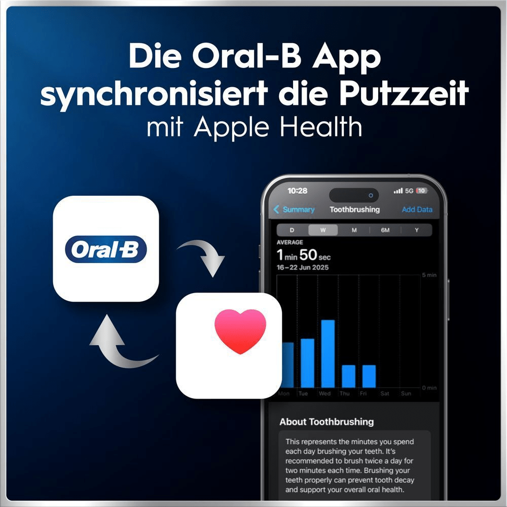 Oral-B App synchronisiert Zahnputz-Daten mit Apple Health, zeigt Putzzeit-Statistiken auf Smartphone
