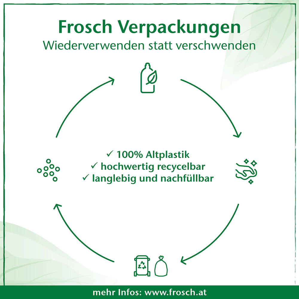 Bild: Frosch Senistiv Weichspüler Hibiskusblüte 