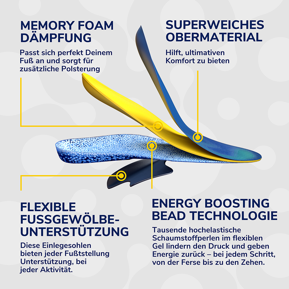 Bild: Scholl Einlegesohlen 24 Hour Energy, Gr. L 