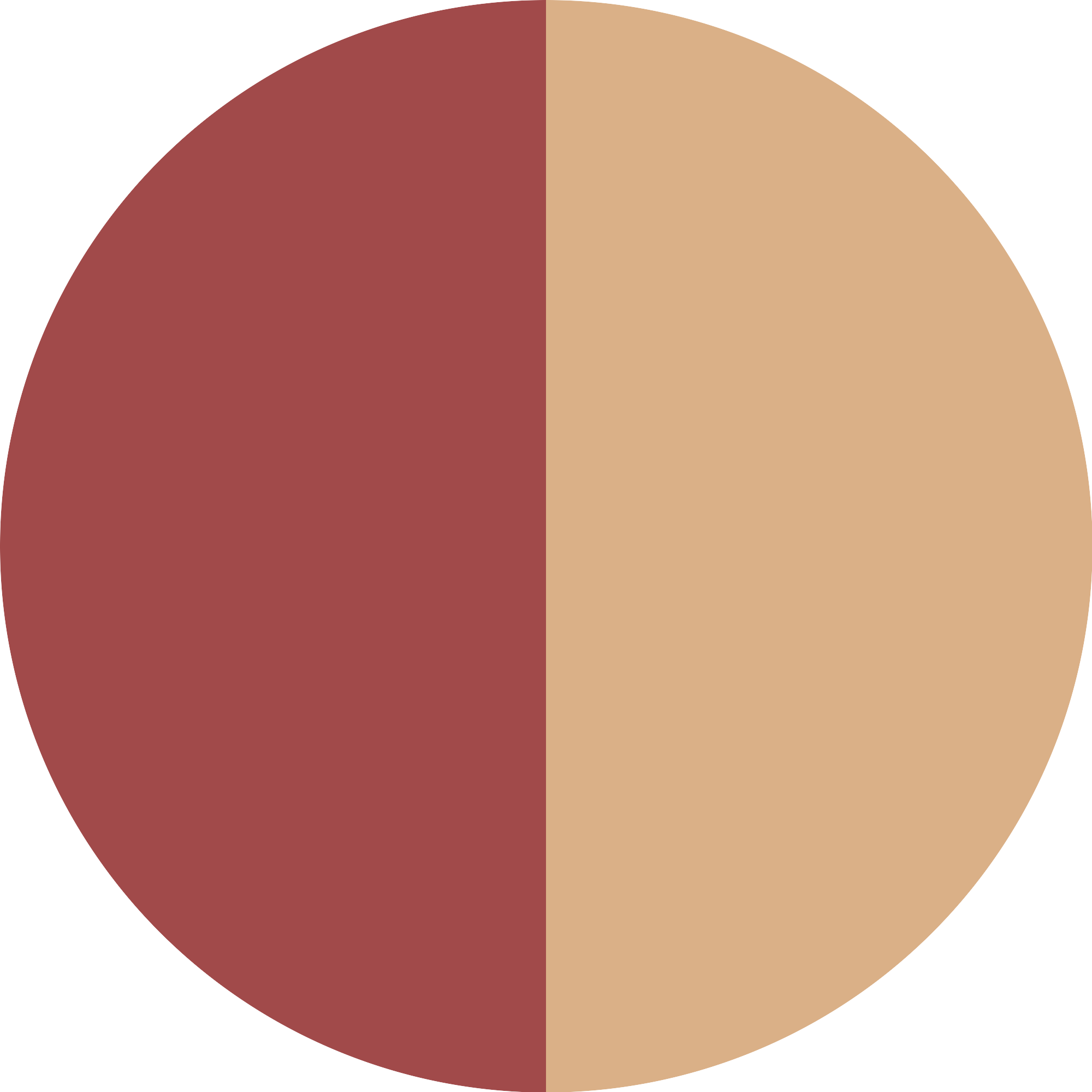 Bild: Catrice BRIDES & BESTIES Blush & Highlighter Duo C02