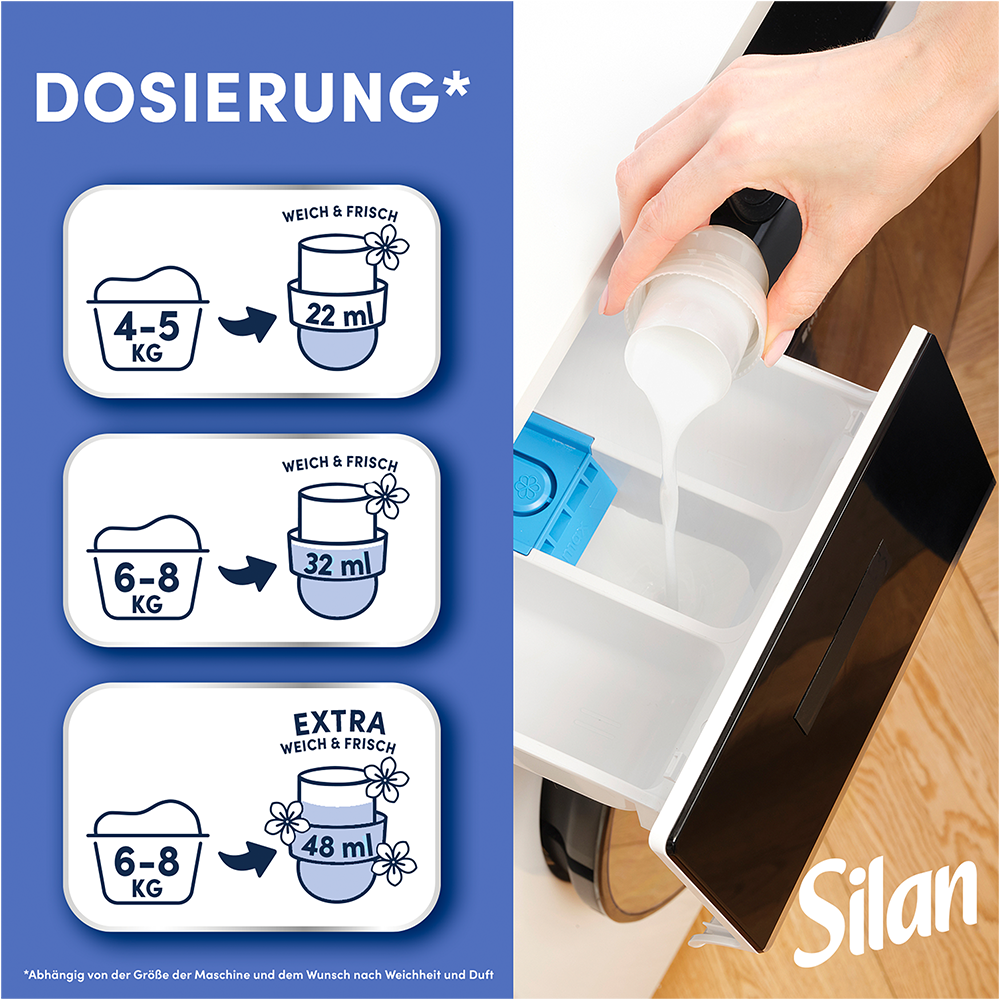 Bild: Silan Weichspüler Fresh Control Cool Fresh 