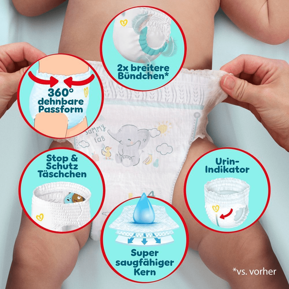 Ein Baby, das Pampers Premium Protection Pants trägt, ist im Hintergrund zu sehen, während im Vordergrund fünf Produktvorteile in einem Kreis hervorgehoben werden: 1) 360° dehnbare Passform 2) 2x breitere Bündchen vs. vorher 3) Stop & Schutz Täschchen 4) super saugfähiger Kern und 5) Urin-Indikator.