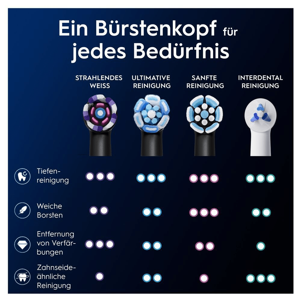 Bild: Oral-B iO Strahlendes Weiss, Original Aufsteckbürsten, Schwarz