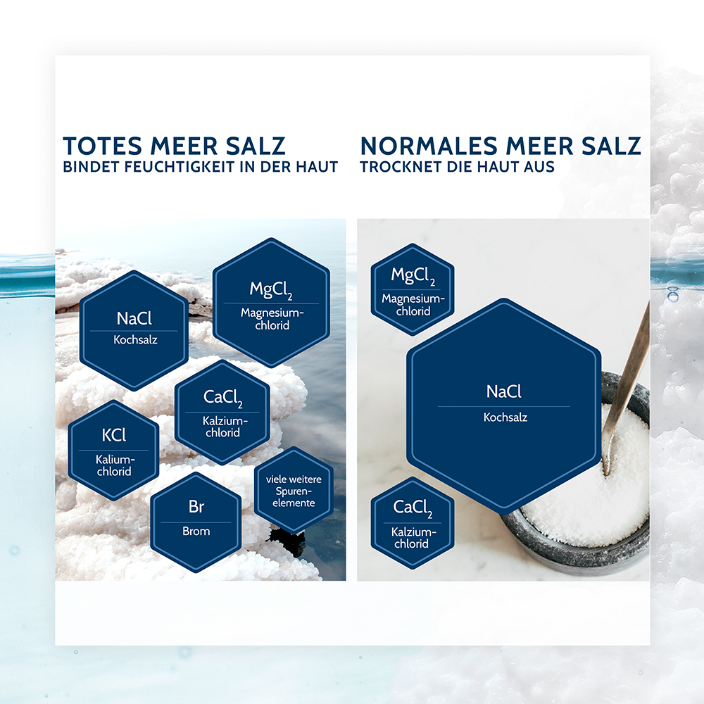 Bild: SALTHOUSE Shampoo Sensitiv Totes Meer 