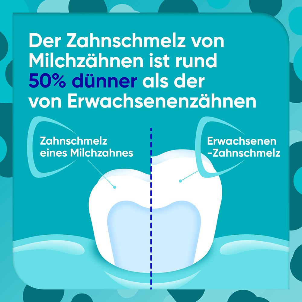 Bild: SENSODYNE ProSchmelz Kids Zahnpasta 0-6