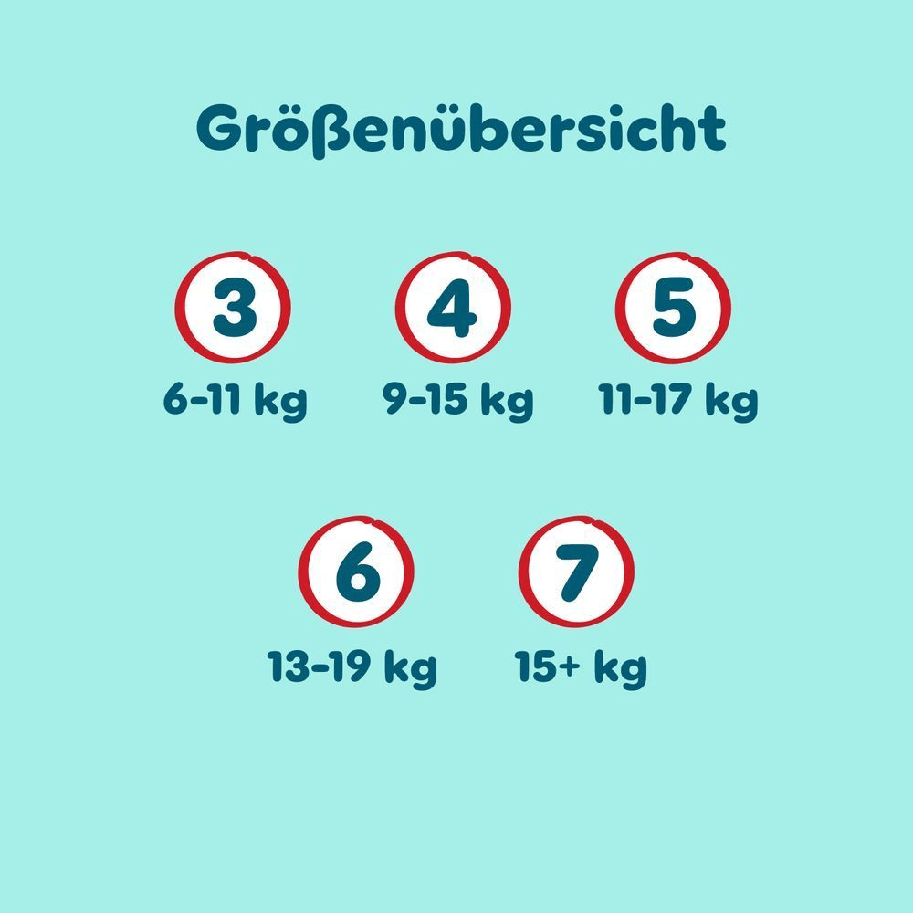 Pampers Größenübersicht mit den Größen 3 (6-11 kg), 4 (9-15 kg), 5 (11-17 kg), 6 (13-19 kg) und 7 (15+ kg) dargestellt.