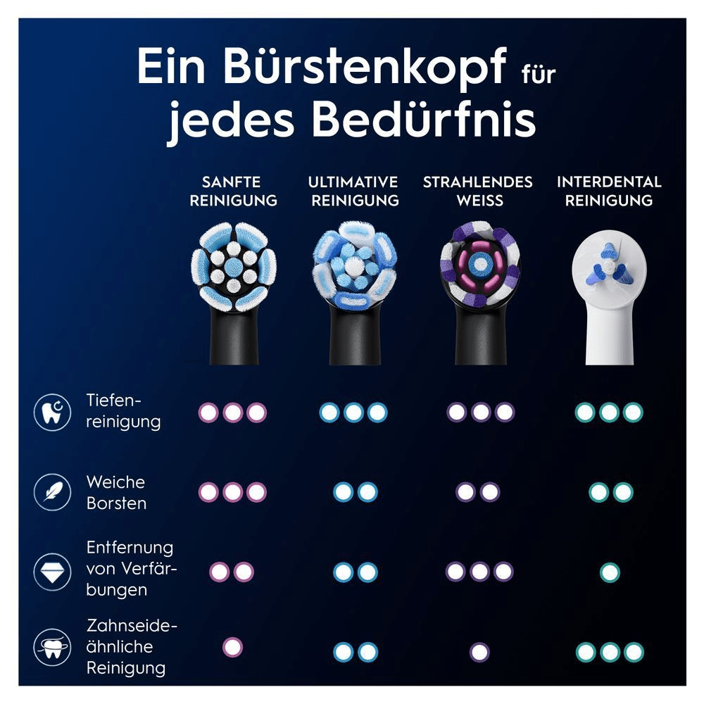 Oral-B Bürstenköpfe für sanfte, ultimative, strahlend weiße und Interdental-Reinigung.