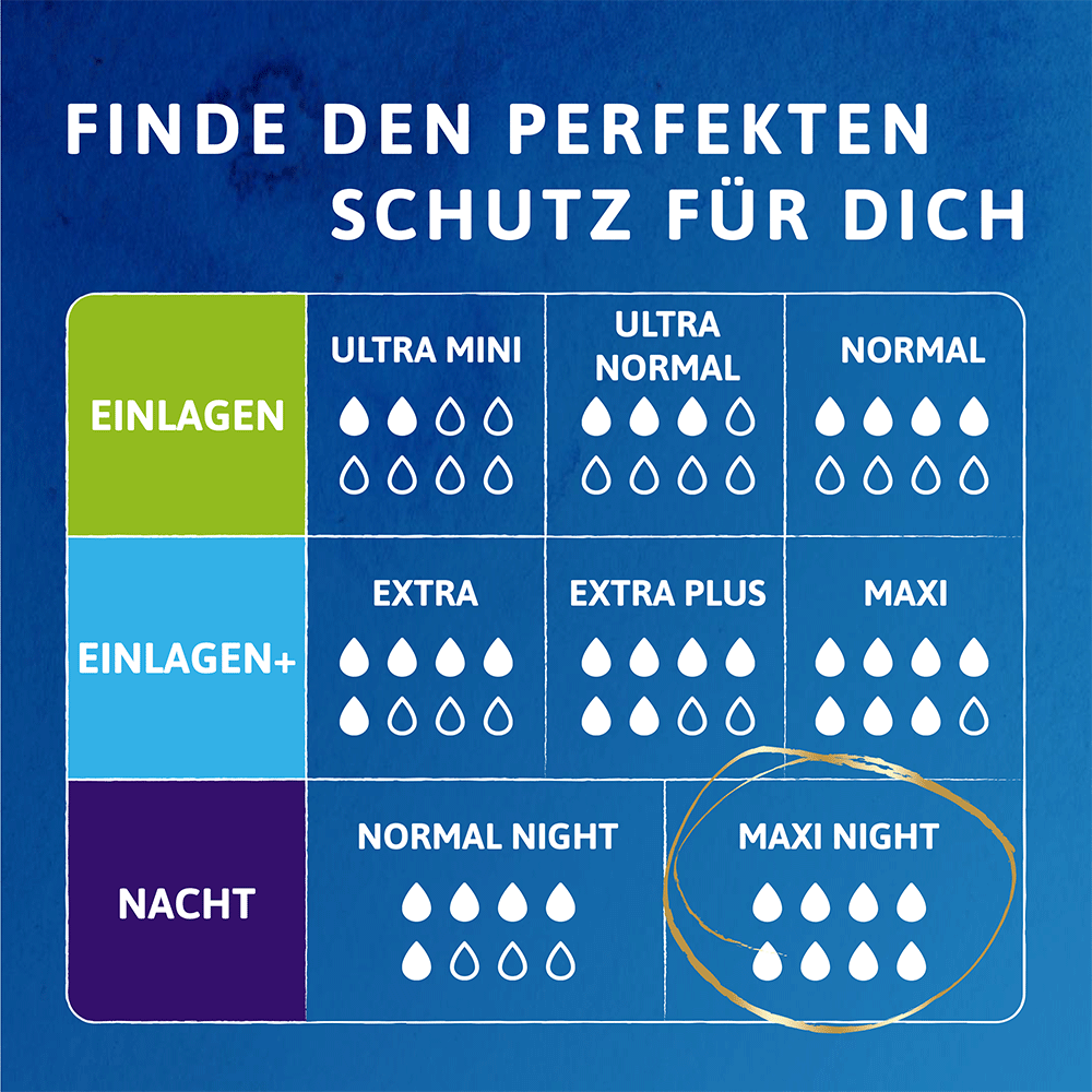 Bild: TENA Discreet Protect+ Nacht Einlagen Maxi Night 