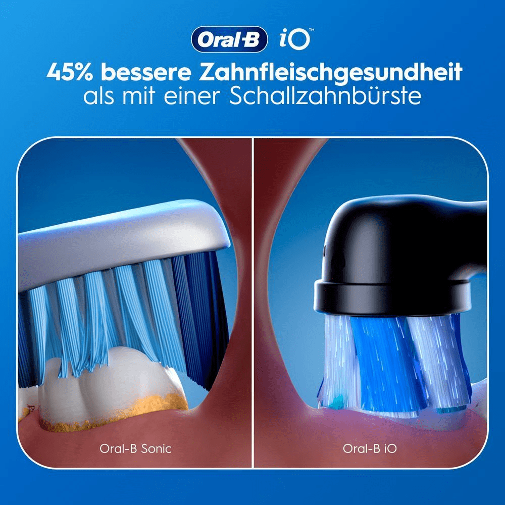 Oral-B iO: 45% bessere Zahnfleischgesundheit im Vergleich zu Oral-B Sonic.