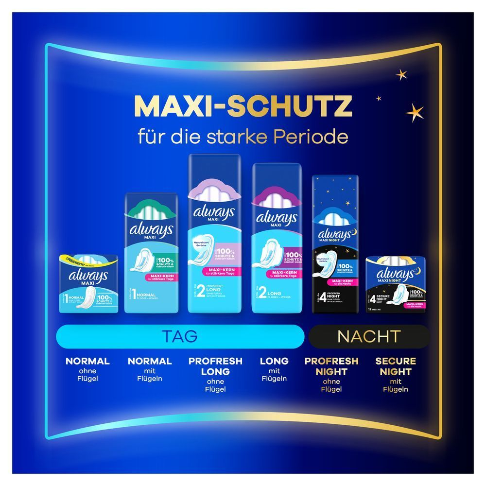 Die Produktreihe Always Maxi wurde  für die starke Periode mit Größen für Tag und Nacht entwickelt.