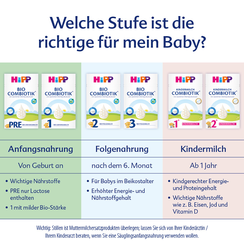 Bild: HiPP Bio Combiotik Pre Anfangsmilch