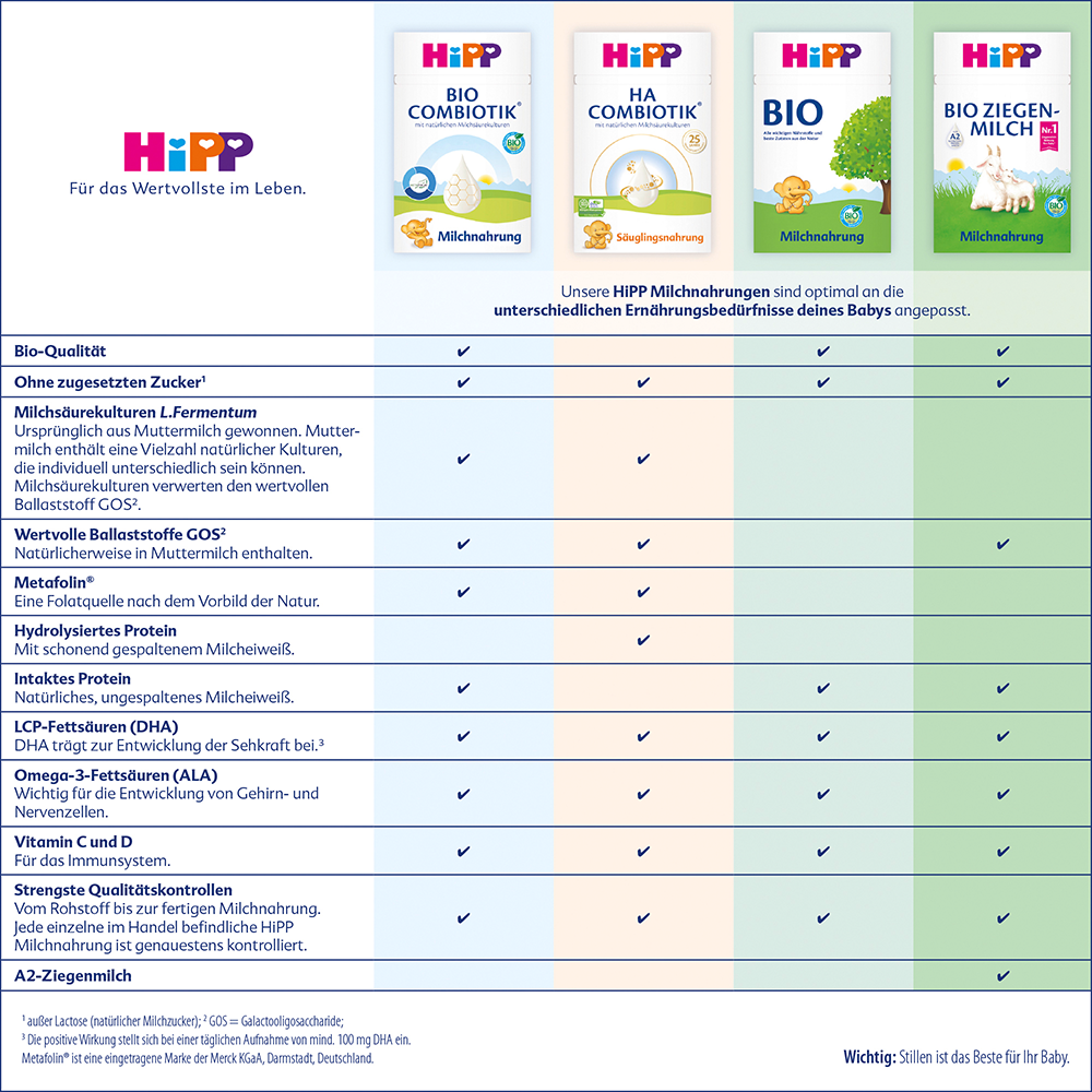Bild: HiPP Bio Combiotik Folgemilch 2