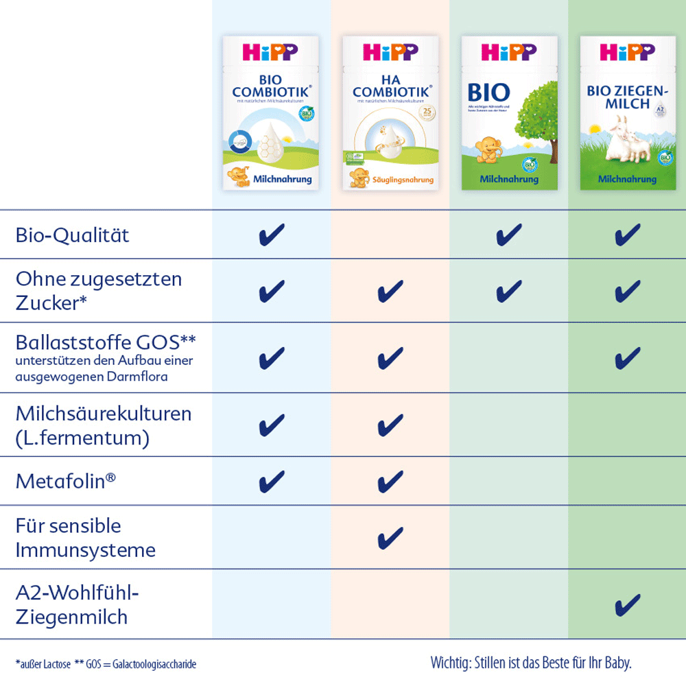 Bild: HiPP Kindermilch Combiotik 