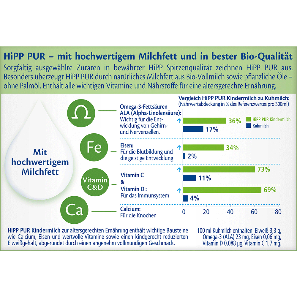 Bild: HiPP Pur Bio Kindermilch 