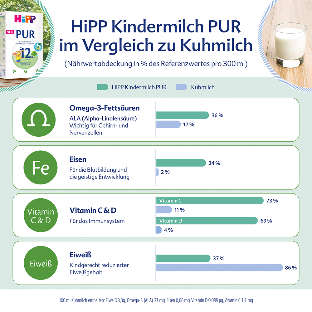 Bild: HiPP Pur Bio Kindermilch 
