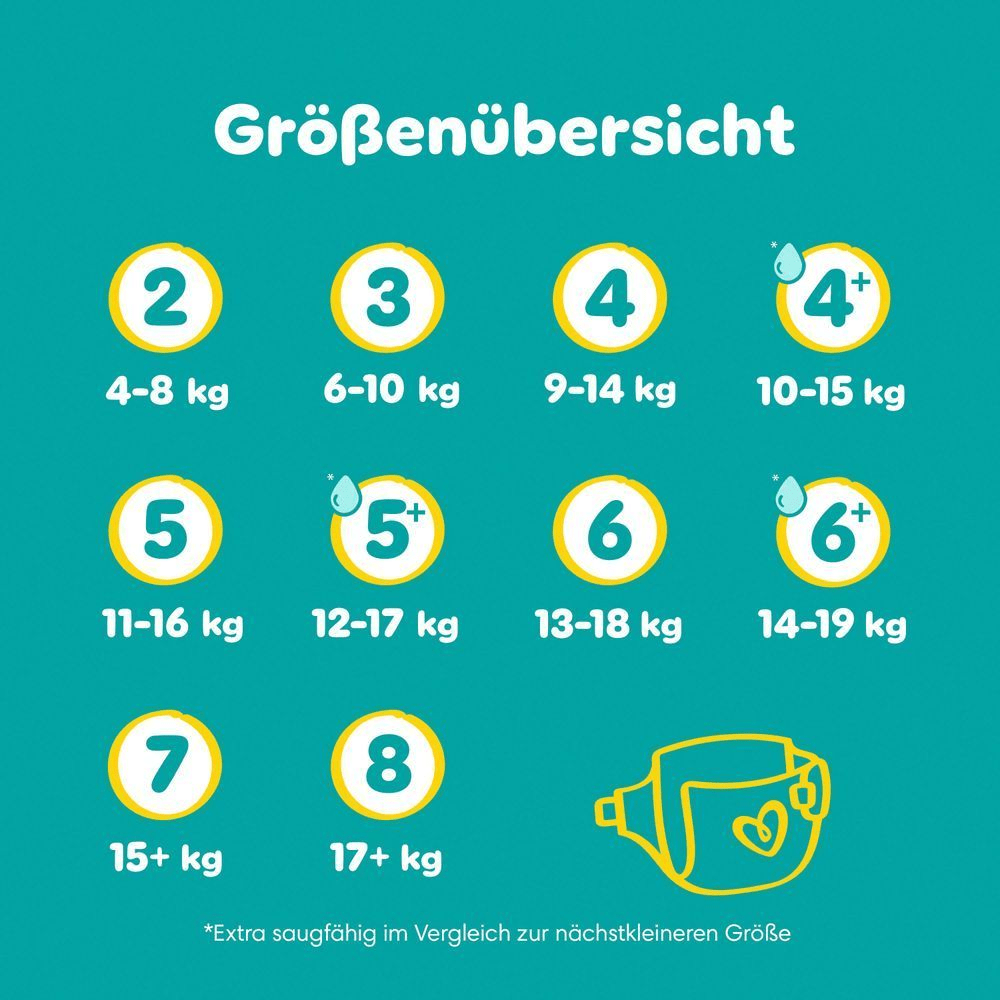 Das Bild zeigt die Größen der Pampers Baby-Dry Windeln nach Gewicht. Verfügbare Größen: 2 bis 8. Größe 2: 4-8 kg, Größe 3: 6-10 kg, Größe 4: 9-14 kg, Größe 4+: 10-15 kg, Größe 5: 11-16 kg, Größe 5+: 12-17 kg, Größe 6: 13-18 kg, Größe 6+: 14-19 kg, Größe 7: 15+ kg und Größe 8: 17+ kg.