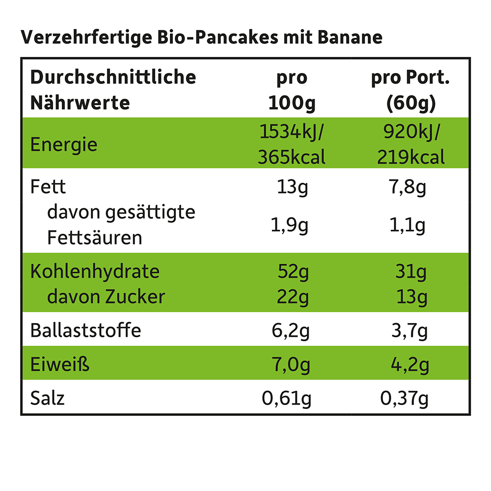 Bild: Freche Freunde Fluffige Pancakes Banane 