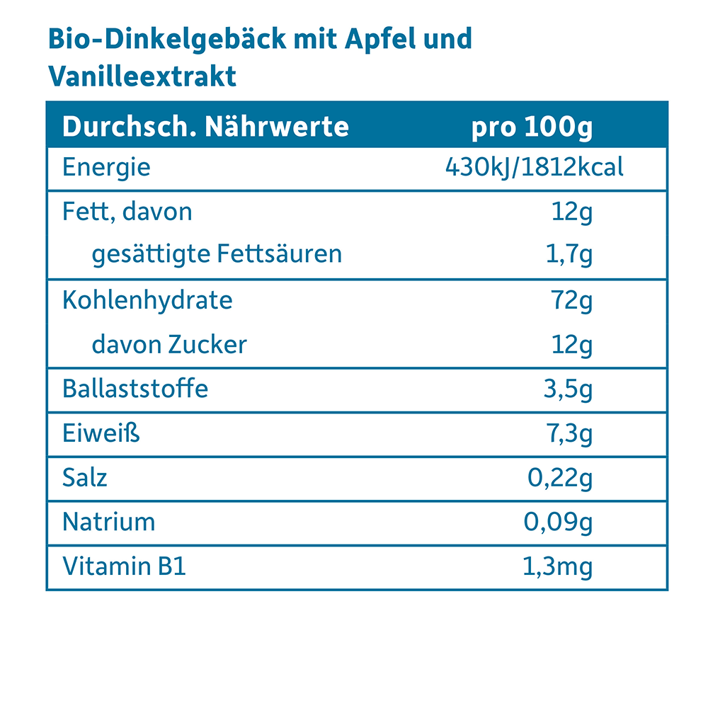 Bild: Freche Freunde Babykeks Dinkel, Apfel und Vanille 
