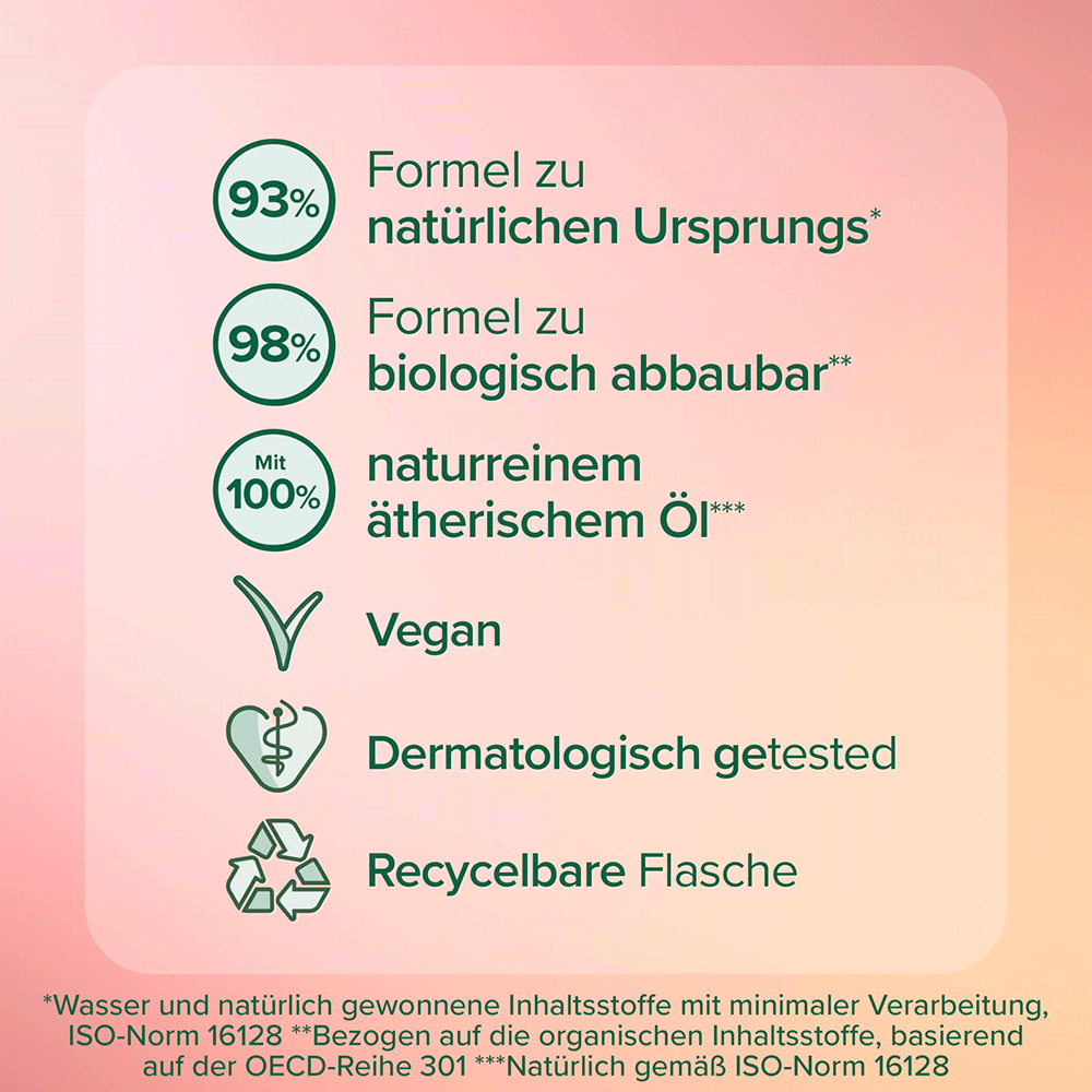 Bild: Palmolive Thermal Spa Dusche Revitalizing Massage 