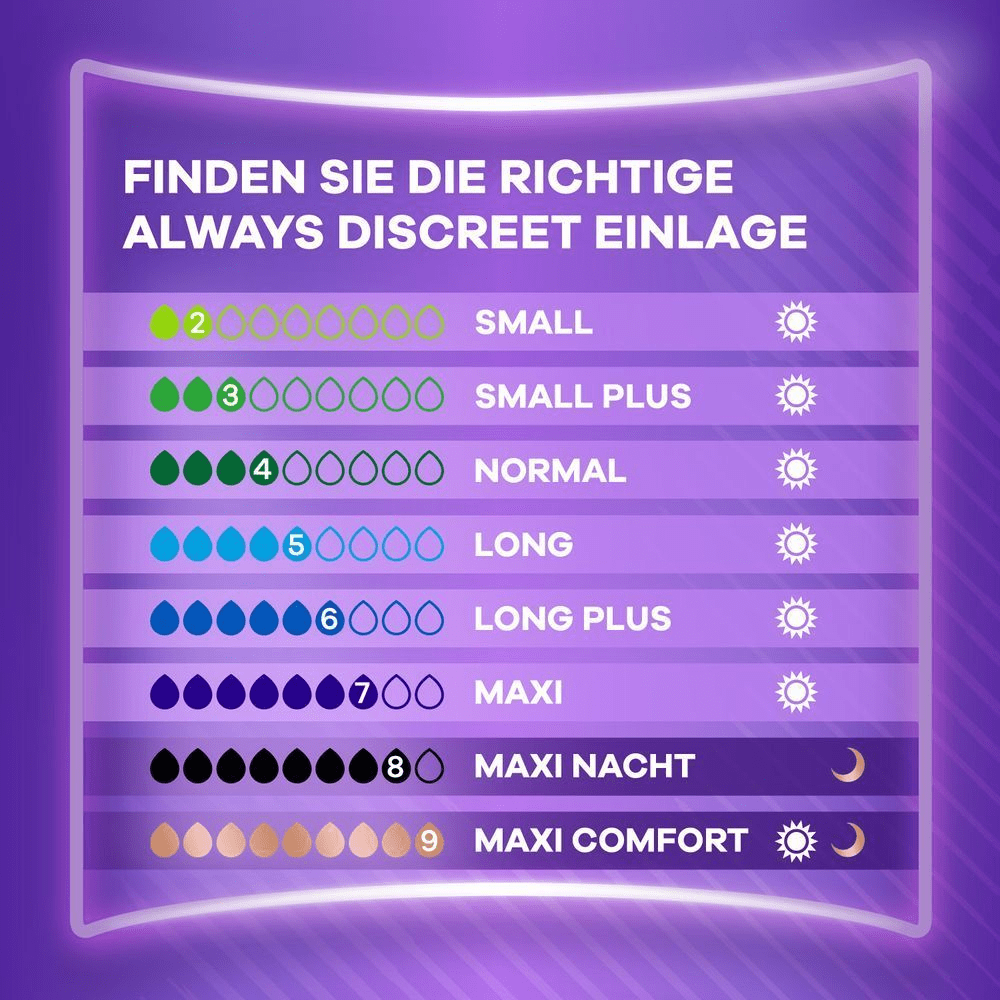 Größentabelle mit allen Einlagen im Sortiment mit Angabe ihrer Saugfähigkeit in Tropfen.