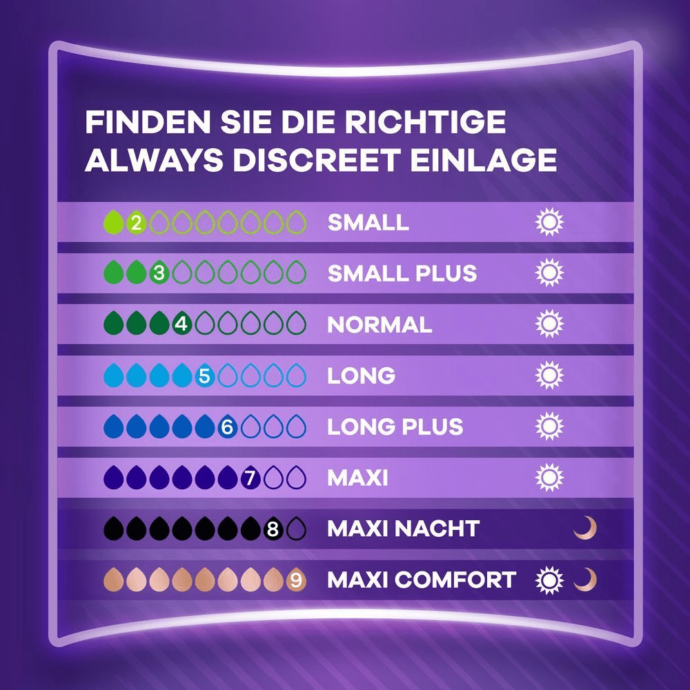 Größentabelle mit allen Einlagen im Sortiment mit Angabe ihrer Saugfähigkeit in Tropfen.