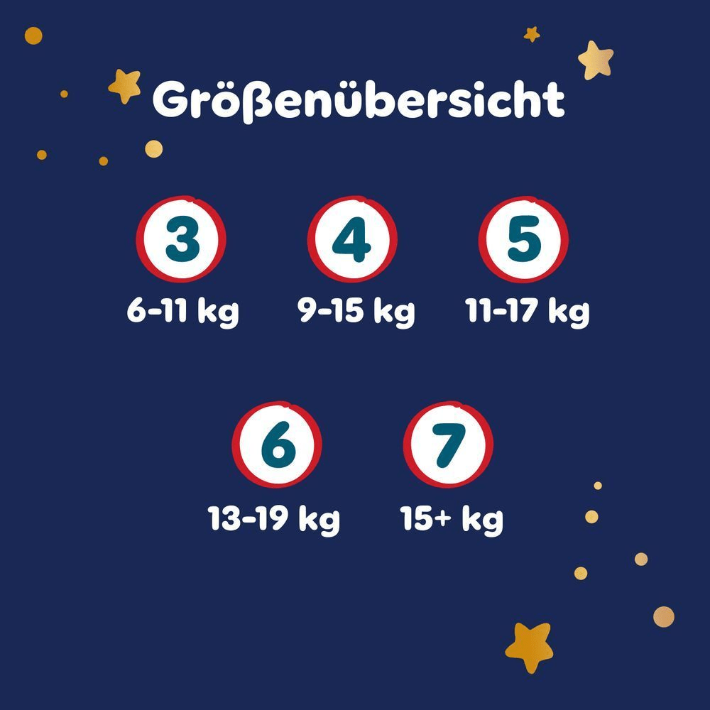 Pampers Größenübersicht mit den Größen 3 (6-11 kg), 4 (9-15 kg), 5 (11-17 kg), 6 (13-19 kg) und 7 (15+ kg) dargestellt.