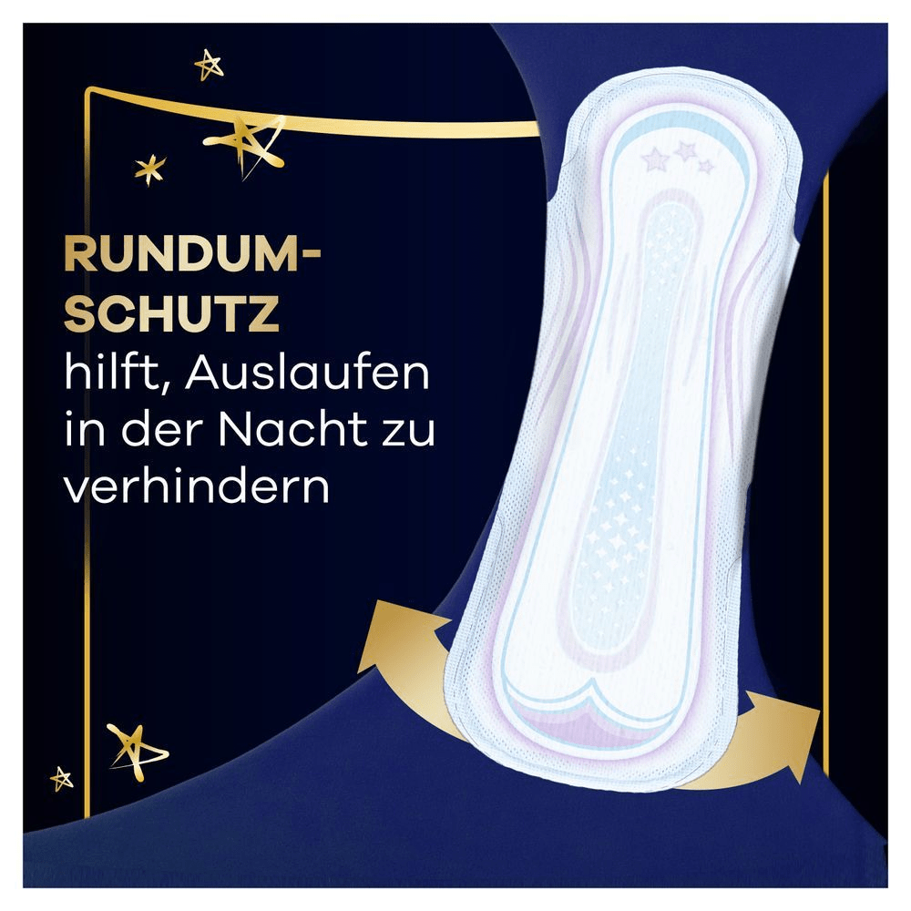 Always Slipeinlage, hervorgehoben wird der "Rundum-Schutz hilft, Auslaufen in der Nacht zu verhindern"-Vorteil.