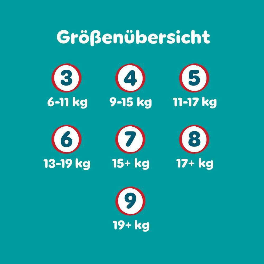Pampers Größenübersicht mit den Größen 3 (6-11 kg), 4 (9-15 kg), 5 (11-17 kg), 6 (13-19 kg), 7 (15+ kg), 8 (17+ kg) und 9 (19+kg) dargestellt.