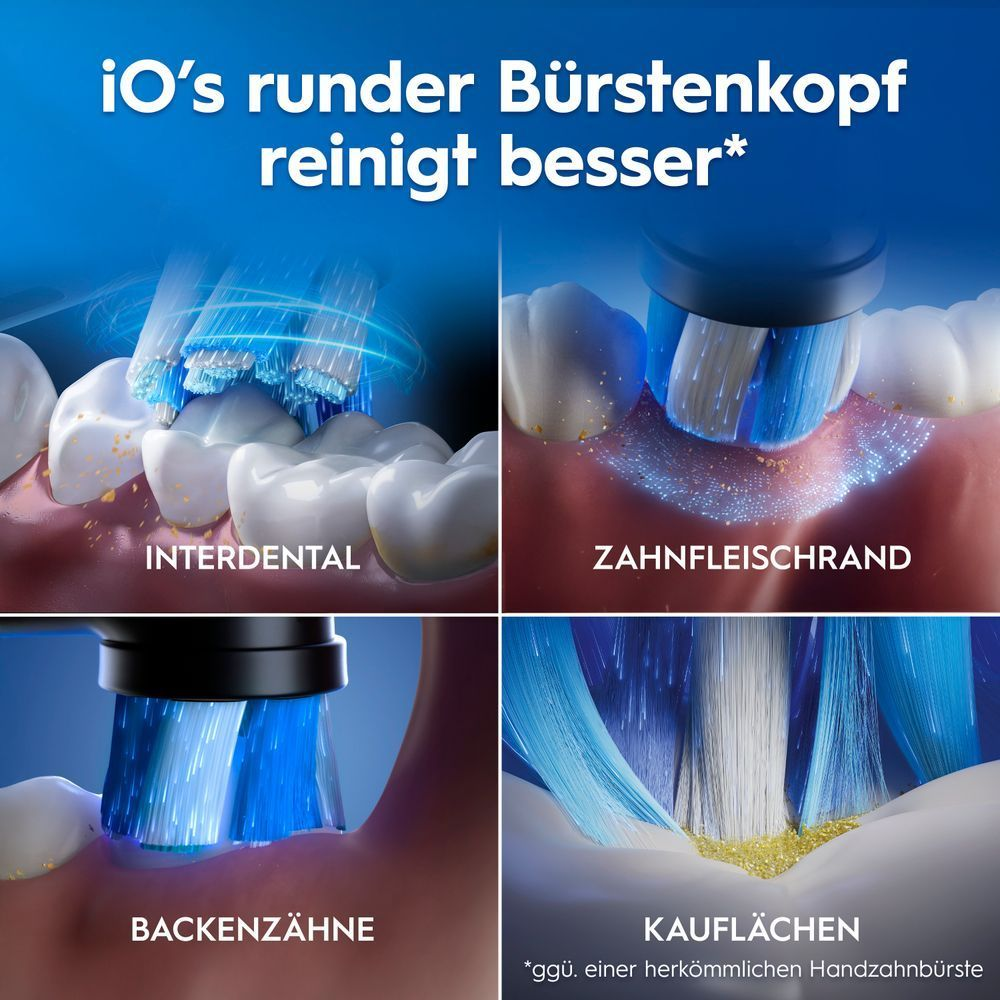 Abbildung vergleicht die Plaque-Entfernung einer Handzahnbürste ggü. einer Oral-B elektrischen Zahnbürste. Die Oral-B elektrische Zahnbürste entfernt bis zu 100% mehr Plaque als eine herkömmliche Handzahnbürste.