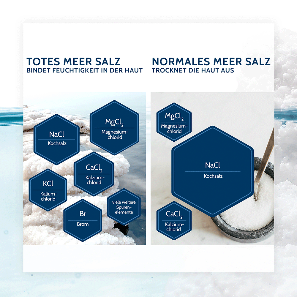 Bild: SALTHOUSE Totes Meer Körperlotion 