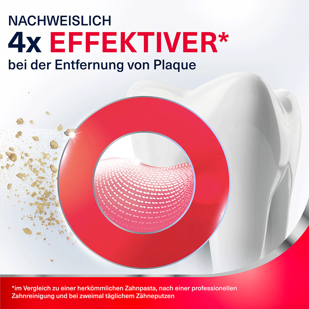 Bild: Parodontax Zahncreme Extra Frisch 